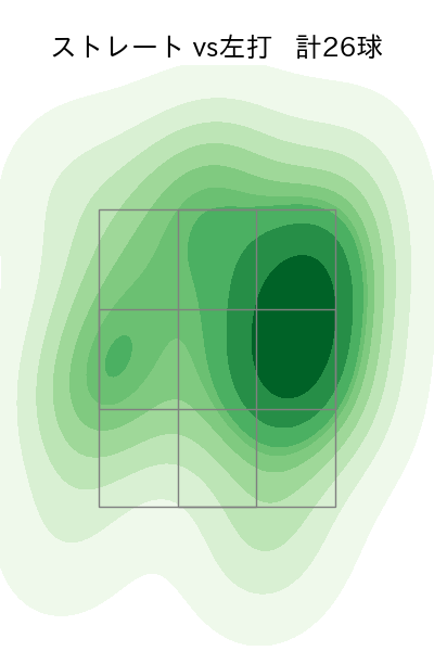 マチャド 配球ヒートマップ(2025年5月)