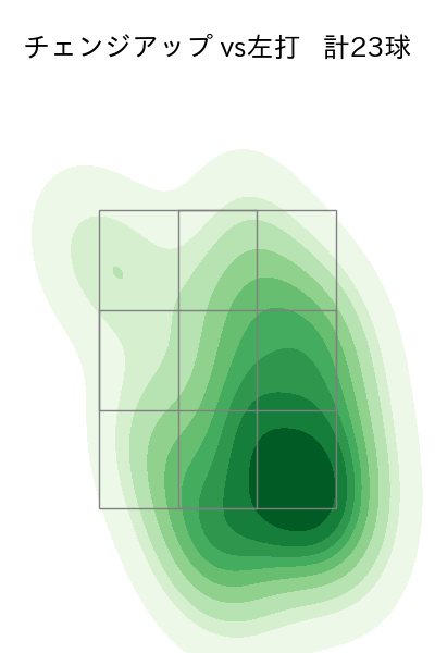 マチャド 配球ヒートマップ(2025年5月)
