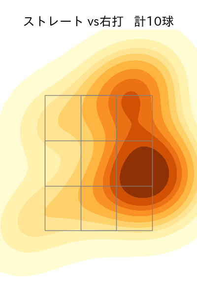 マチャド 配球ヒートマップ(2025年5月)