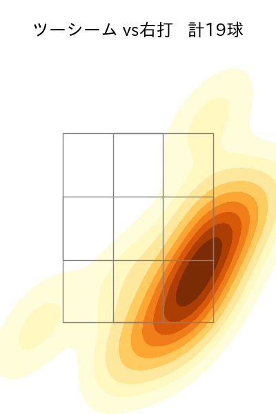マチャド 配球ヒートマップ(2025年5月)
