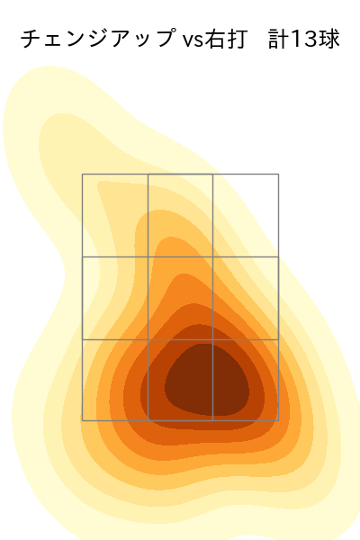 マチャド 配球ヒートマップ(2025年5月)
