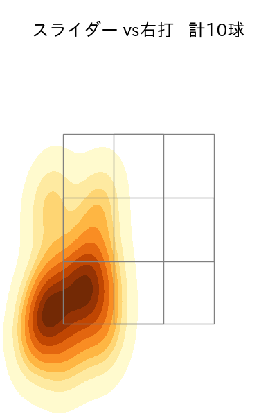 マチャド 配球ヒートマップ(2025年5月)