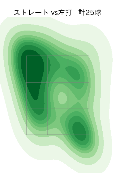 山田 修義 配球ヒートマップ(2025年5月)