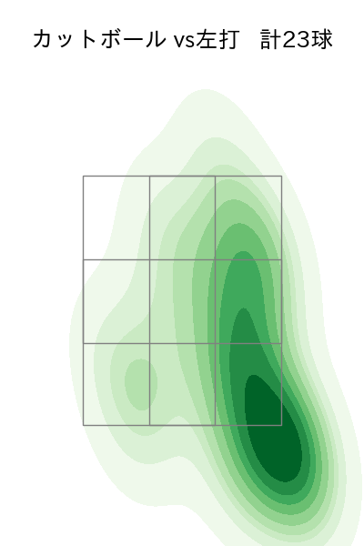 山田 修義 配球ヒートマップ(2025年5月)
