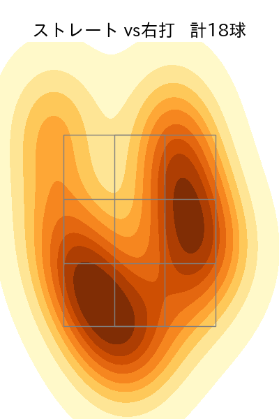 山田 修義 配球ヒートマップ(2025年5月)