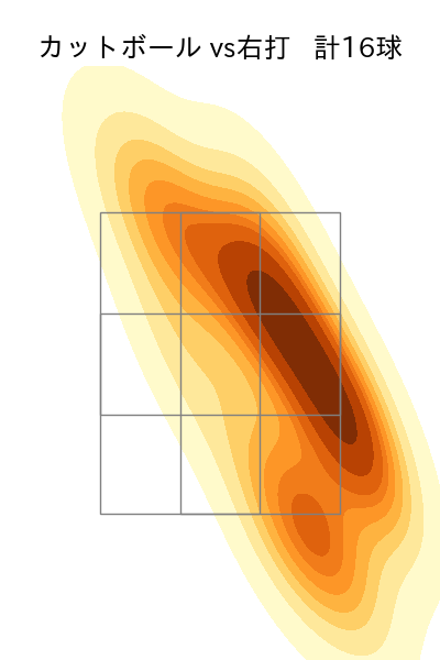 山田 修義 配球ヒートマップ(2025年5月)