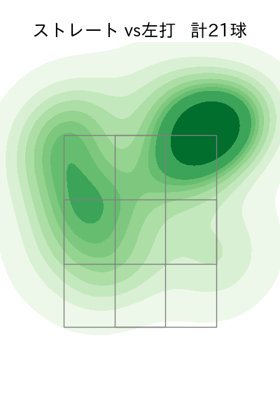 井口 和朋 配球ヒートマップ(2025年5月)