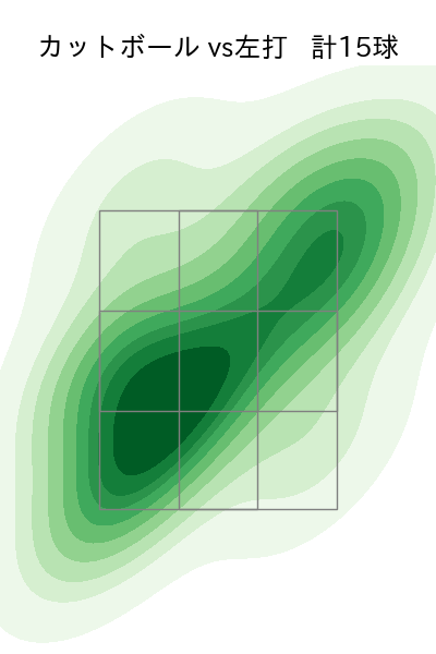 井口 和朋 配球ヒートマップ(2025年5月)