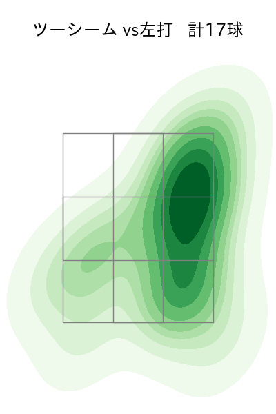 ペルドモ 配球ヒートマップ(2025年5月)