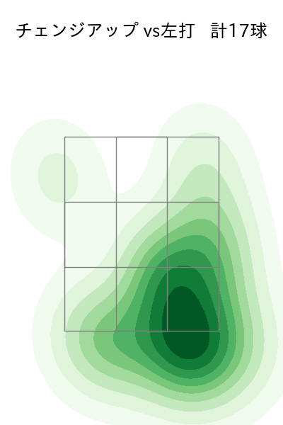 ペルドモ 配球ヒートマップ(2025年5月)
