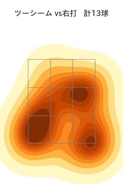 ペルドモ 配球ヒートマップ(2025年5月)