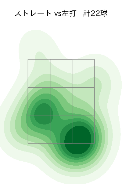 本田 圭佑 配球ヒートマップ(2025年5月)