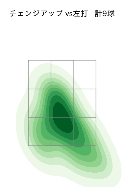 本田 圭佑 配球ヒートマップ(2025年5月)