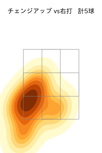 本田 圭佑 配球ヒートマップ(2025年5月)