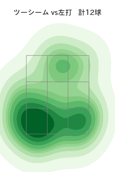 博志 配球ヒートマップ(2025年5月)