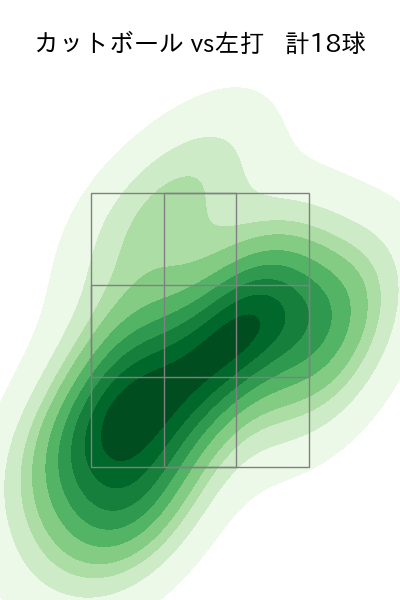 博志 配球ヒートマップ(2025年5月)