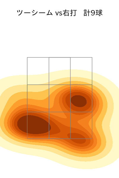 博志 配球ヒートマップ(2025年5月)