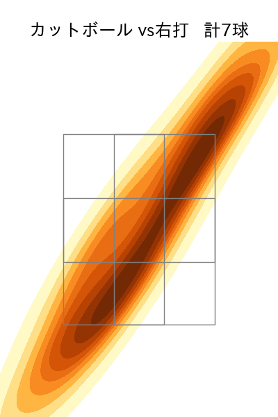 博志 配球ヒートマップ(2025年5月)