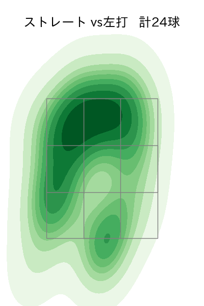 川瀬 堅斗 配球ヒートマップ(2025年5月)