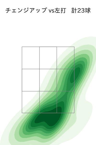 川瀬 堅斗 配球ヒートマップ(2025年5月)