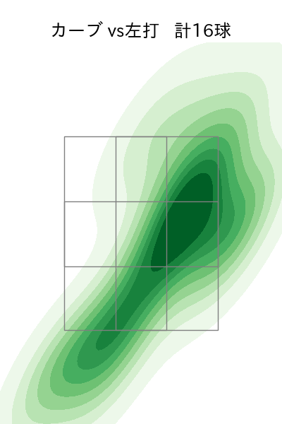 川瀬 堅斗 配球ヒートマップ(2025年5月)