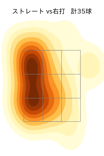 川瀬 堅斗 配球ヒートマップ(2025年5月)