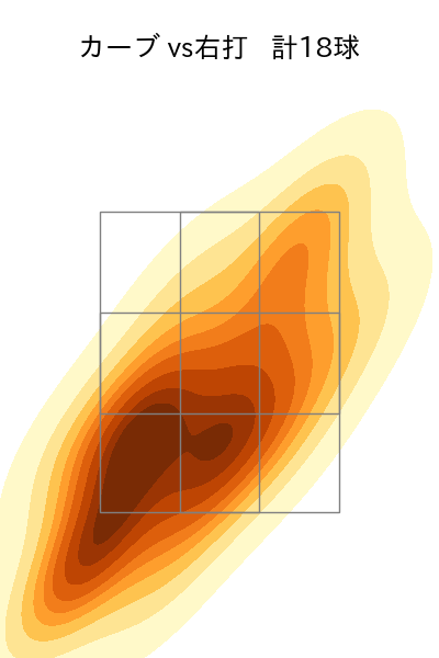 川瀬 堅斗 配球ヒートマップ(2025年5月)