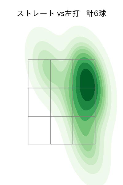 髙島 泰都 配球ヒートマップ(2025年5月)