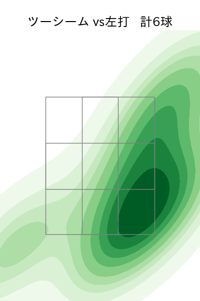 髙島 泰都 配球ヒートマップ(2025年5月)