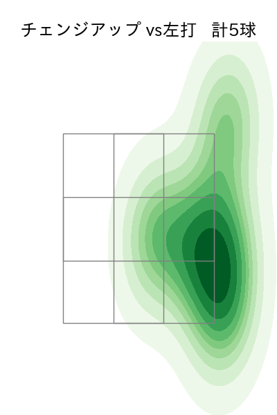 髙島 泰都 配球ヒートマップ(2025年5月)