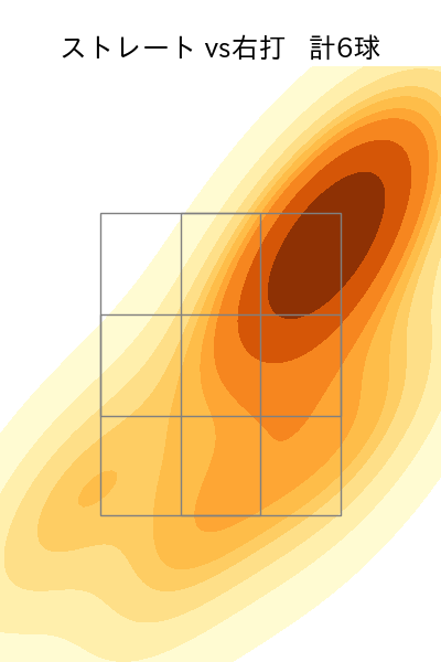 髙島 泰都 配球ヒートマップ(2025年5月)