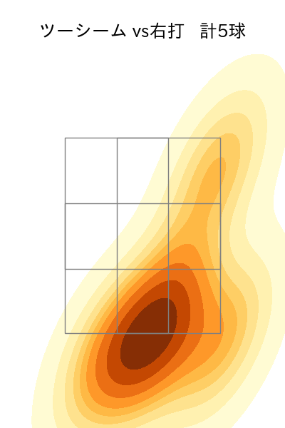 髙島 泰都 配球ヒートマップ(2025年5月)