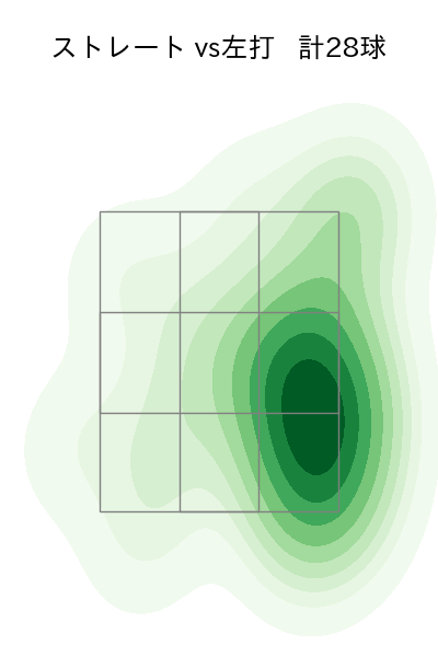 権田 琉成 配球ヒートマップ(2025年5月)