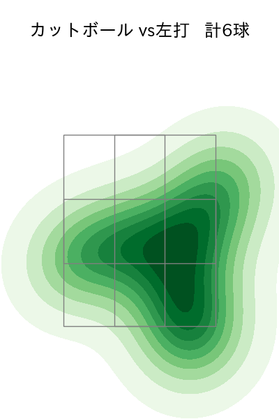 権田 琉成 配球ヒートマップ(2025年5月)