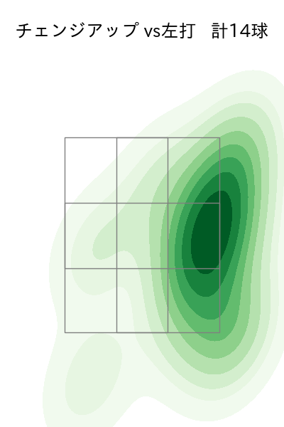 権田 琉成 配球ヒートマップ(2025年5月)