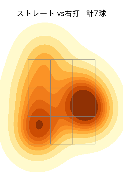 権田 琉成 配球ヒートマップ(2025年5月)
