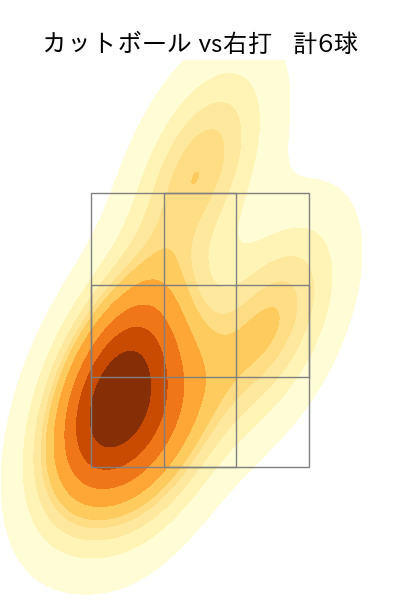 権田 琉成 配球ヒートマップ(2025年5月)