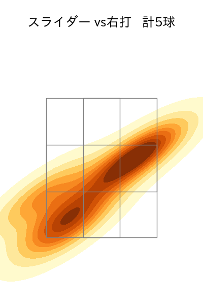 権田 琉成 配球ヒートマップ(2025年5月)