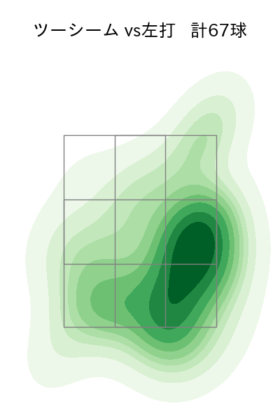 エスピノーザ 配球ヒートマップ(2025年6月)