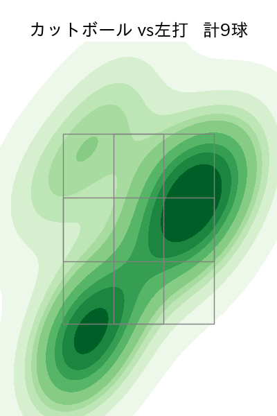 エスピノーザ 配球ヒートマップ(2025年6月)