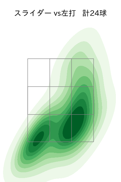 エスピノーザ 配球ヒートマップ(2025年6月)