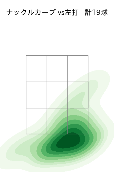 エスピノーザ 配球ヒートマップ(2025年6月)