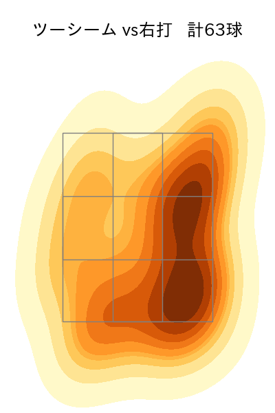 エスピノーザ 配球ヒートマップ(2025年6月)