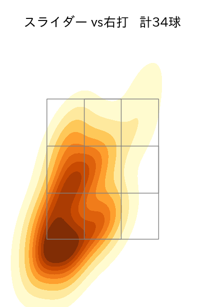 エスピノーザ 配球ヒートマップ(2025年6月)