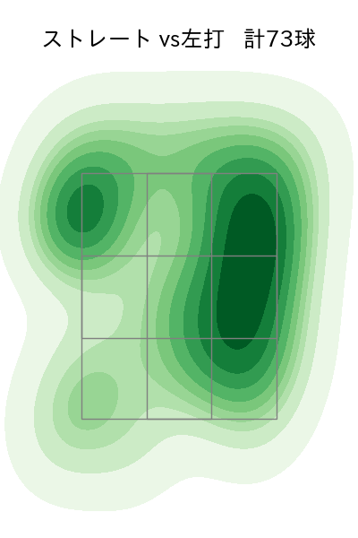 東 晃平 配球ヒートマップ(2025年6月)