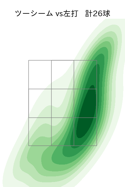 東 晃平 配球ヒートマップ(2025年6月)