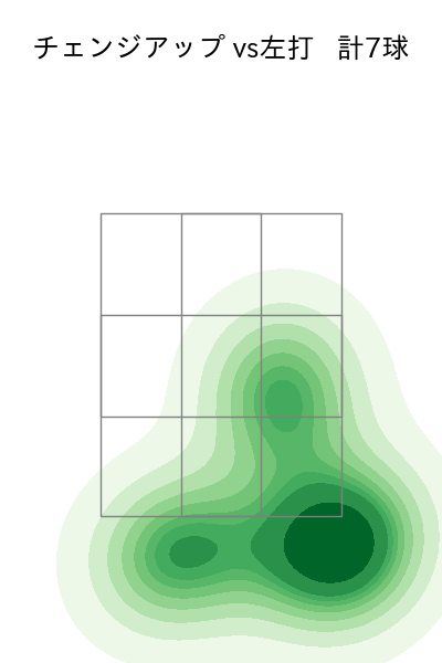 東 晃平 配球ヒートマップ(2025年6月)