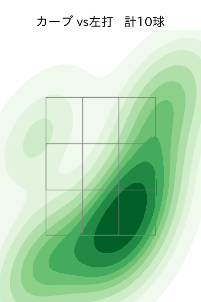 東 晃平 配球ヒートマップ(2025年6月)