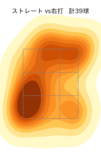 東 晃平 配球ヒートマップ(2025年6月)
