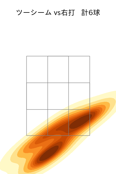 東 晃平 配球ヒートマップ(2025年6月)